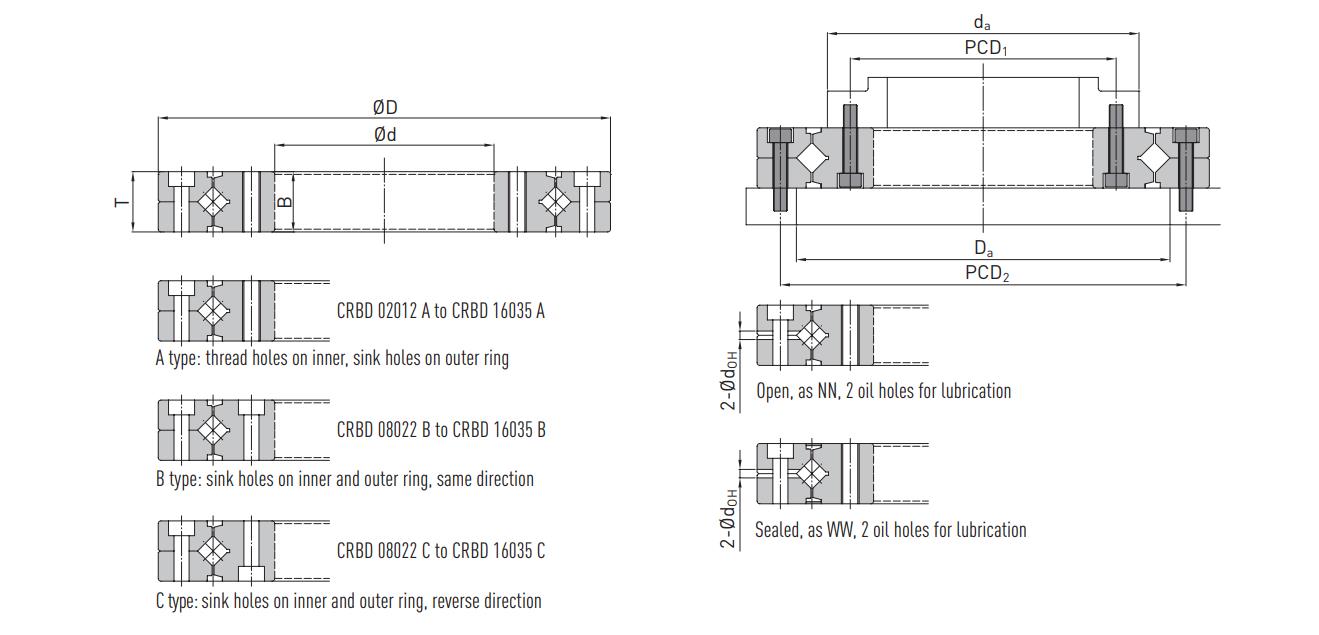 crbd image